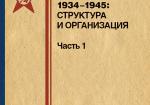 Красная армия 1934–1945: структура и организация. Часть 1